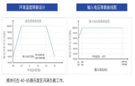 電源模塊低溫和高溫工作會造成什么后果？