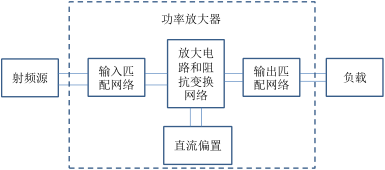 射頻放大器的電路組成