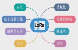 Lora網(wǎng)絡拓撲結構詳解