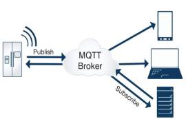 什么是MQTT？MQTT協(xié)議有什么技術(shù)優(yōu)勢？