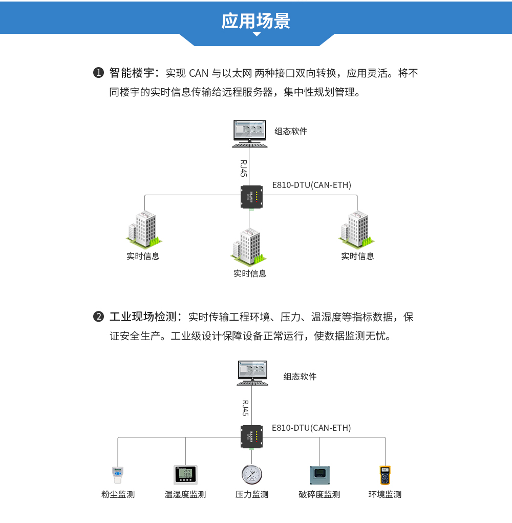 CH-E810-DTU(CAN-ETH)_14