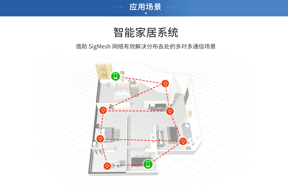 CH-E104-BT11應(yīng)用場景