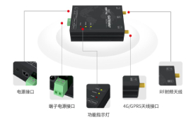 什么是DTU模塊和GPRS模塊？它們有什么關(guān)系？