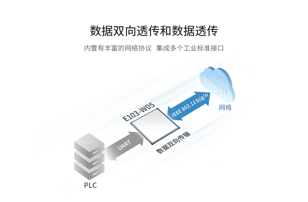 wifi模塊通信_04