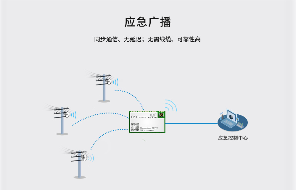 音頻藍(lán)牙模塊物聯(lián)網(wǎng)應(yīng)用