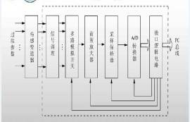 常見的模擬量模塊有哪些？模擬量模塊有什么作用？