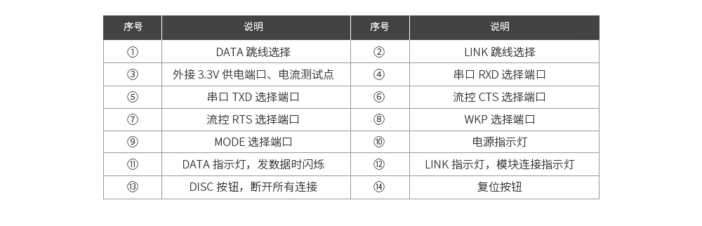 E104-BT5011A-TB-1688單個產(chǎn)品_07