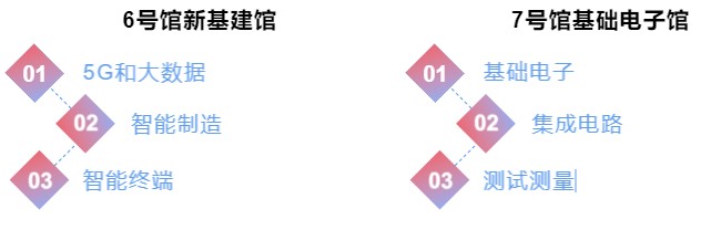 中國（西部）電子信息博覽會展館