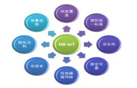 為何NB-IOT在智能抄表領(lǐng)域發(fā)展如此迅速？