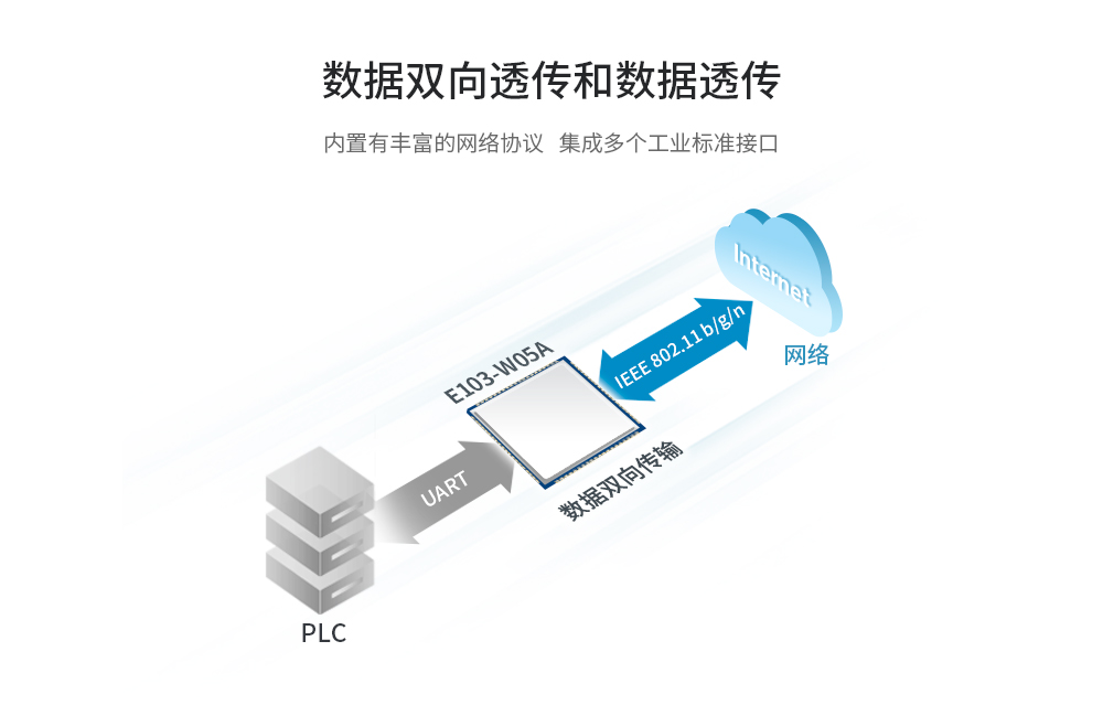 E103-wifi模塊_05