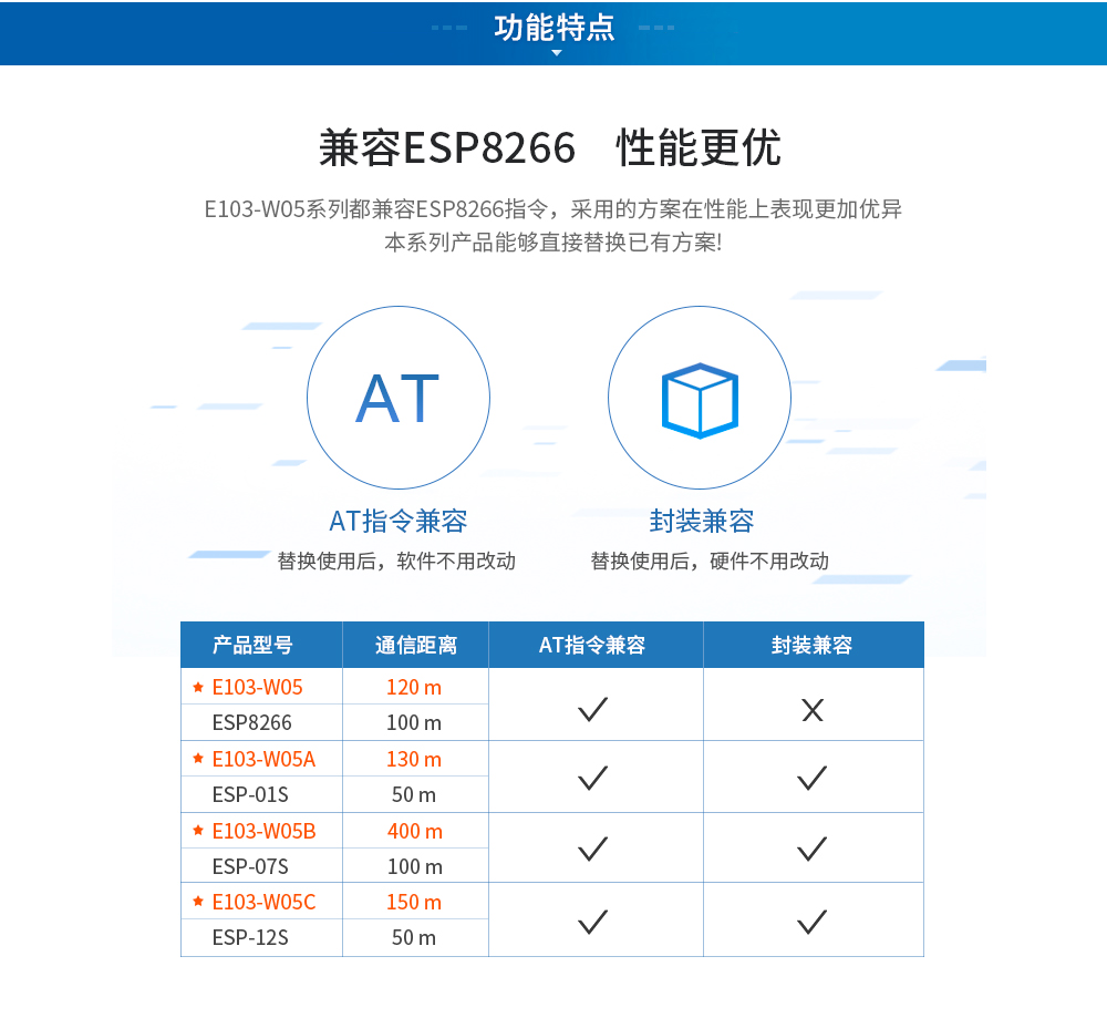 ESP8266芯片模塊