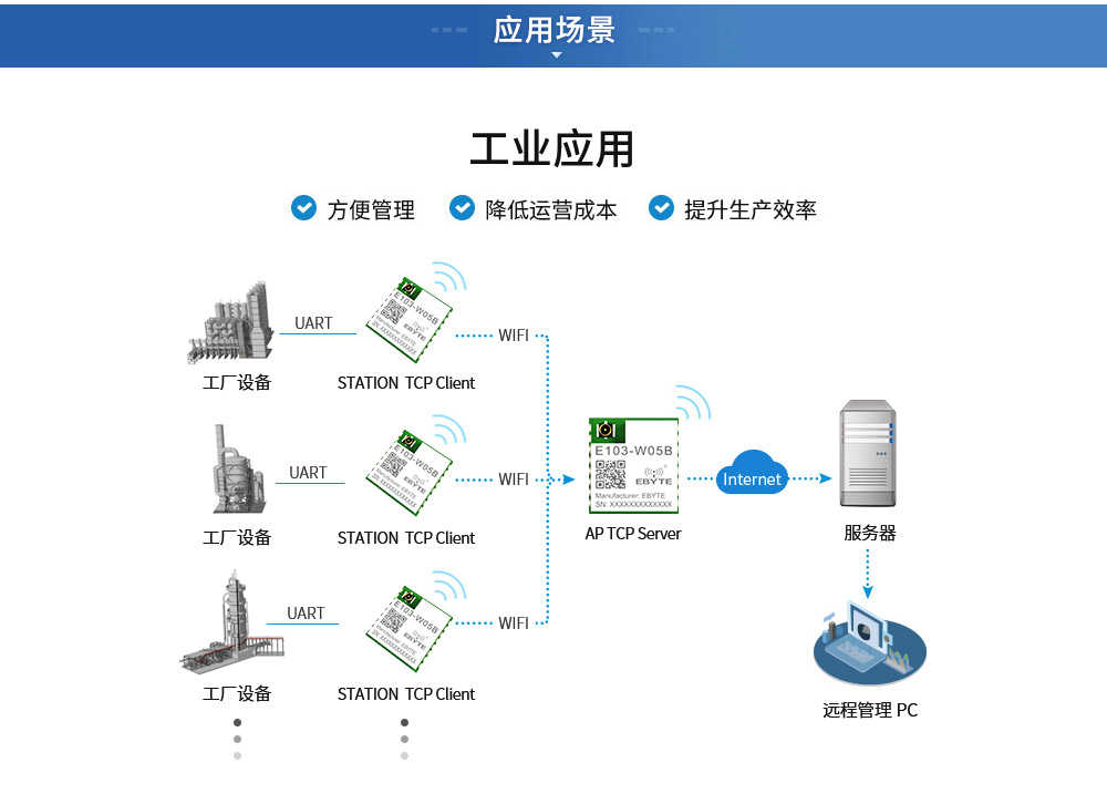 wifi模塊應(yīng)用場(chǎng)景_01