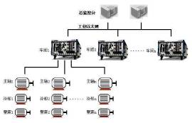 以太網(wǎng)的三大缺陷和工業(yè)以太網(wǎng)優(yōu)勢簡介