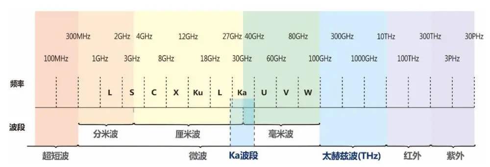 電磁波圖片