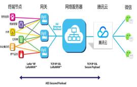 LoRaWAN無線通信技術(shù)的8個(gè)優(yōu)勢(shì)