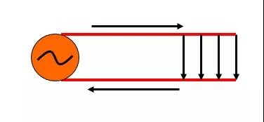 電流信號(hào)和電磁波的轉(zhuǎn)換