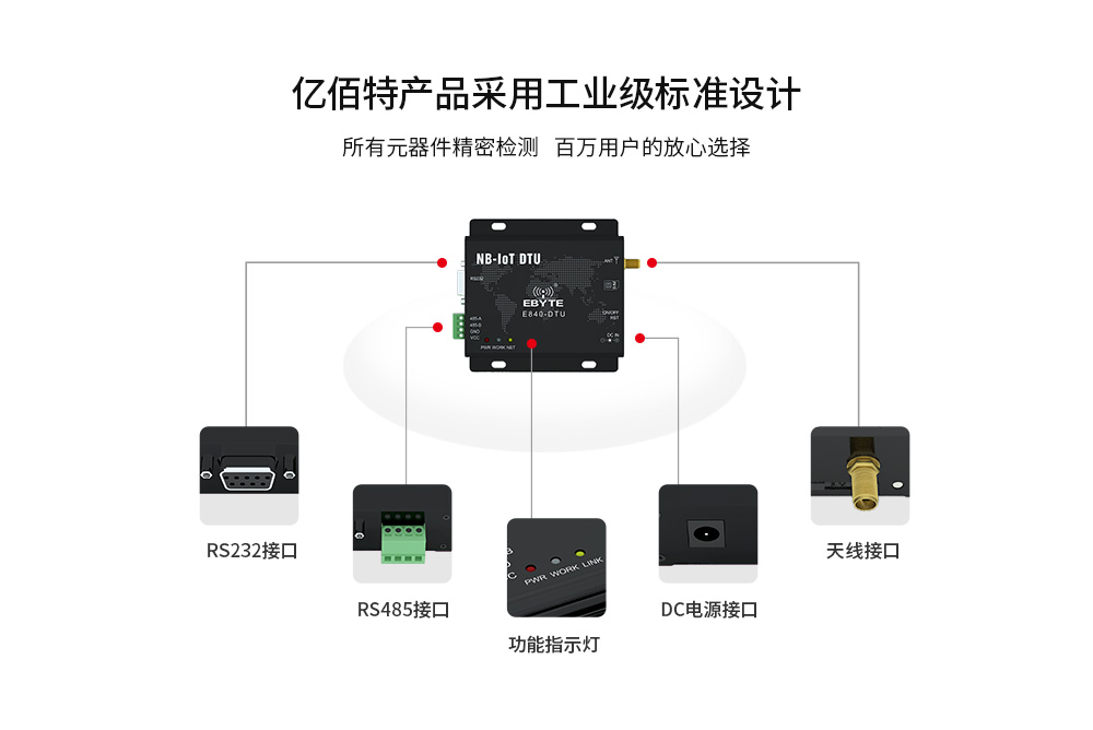 E840-DTU(EA01)功能_04