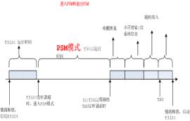 NB-IoT的PSM模式配置步驟