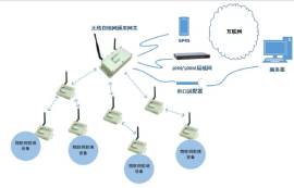 4個zigbee模塊如何組網(wǎng)？