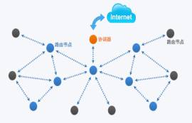 E180系列ZigBee模塊的終端休眠時(shí)間（休眠周期說(shuō)明）