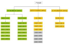 AC-DC電源模塊怎么選擇？有哪些注意事項(xiàng)？