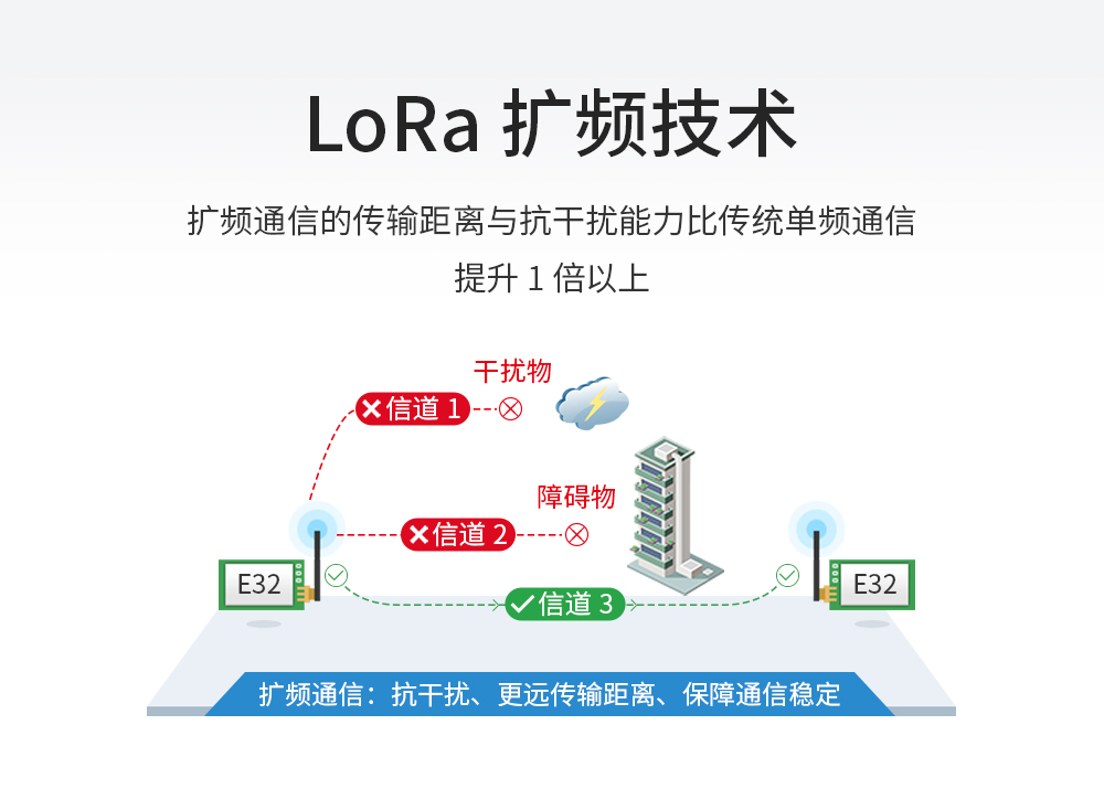 E32系列l(wèi)ora模塊_03