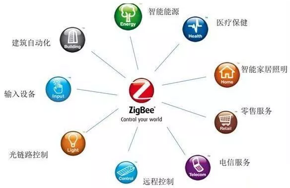 zigbee技術給無線通信帶來了那些變化？