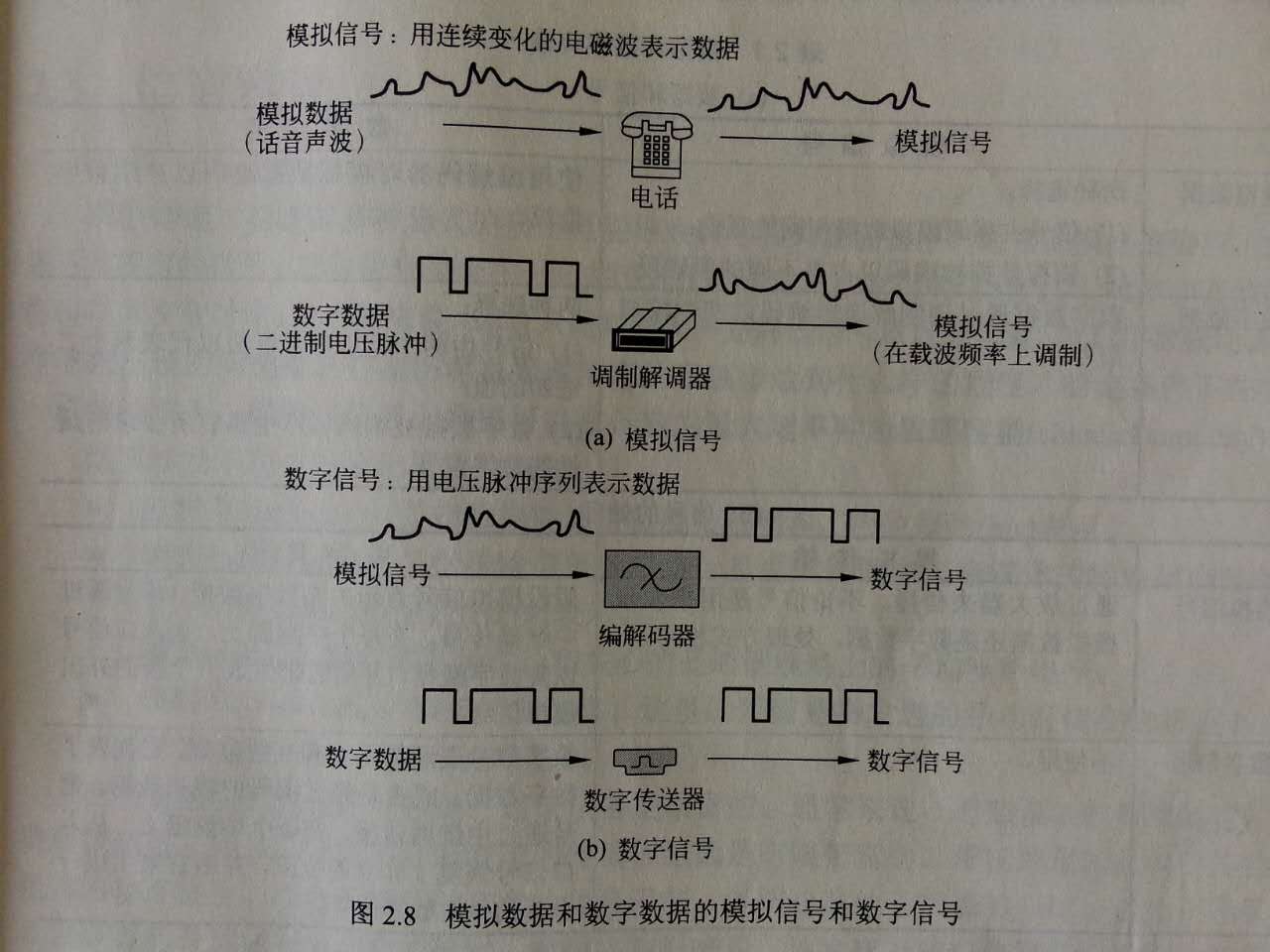 無線通信原理圖1