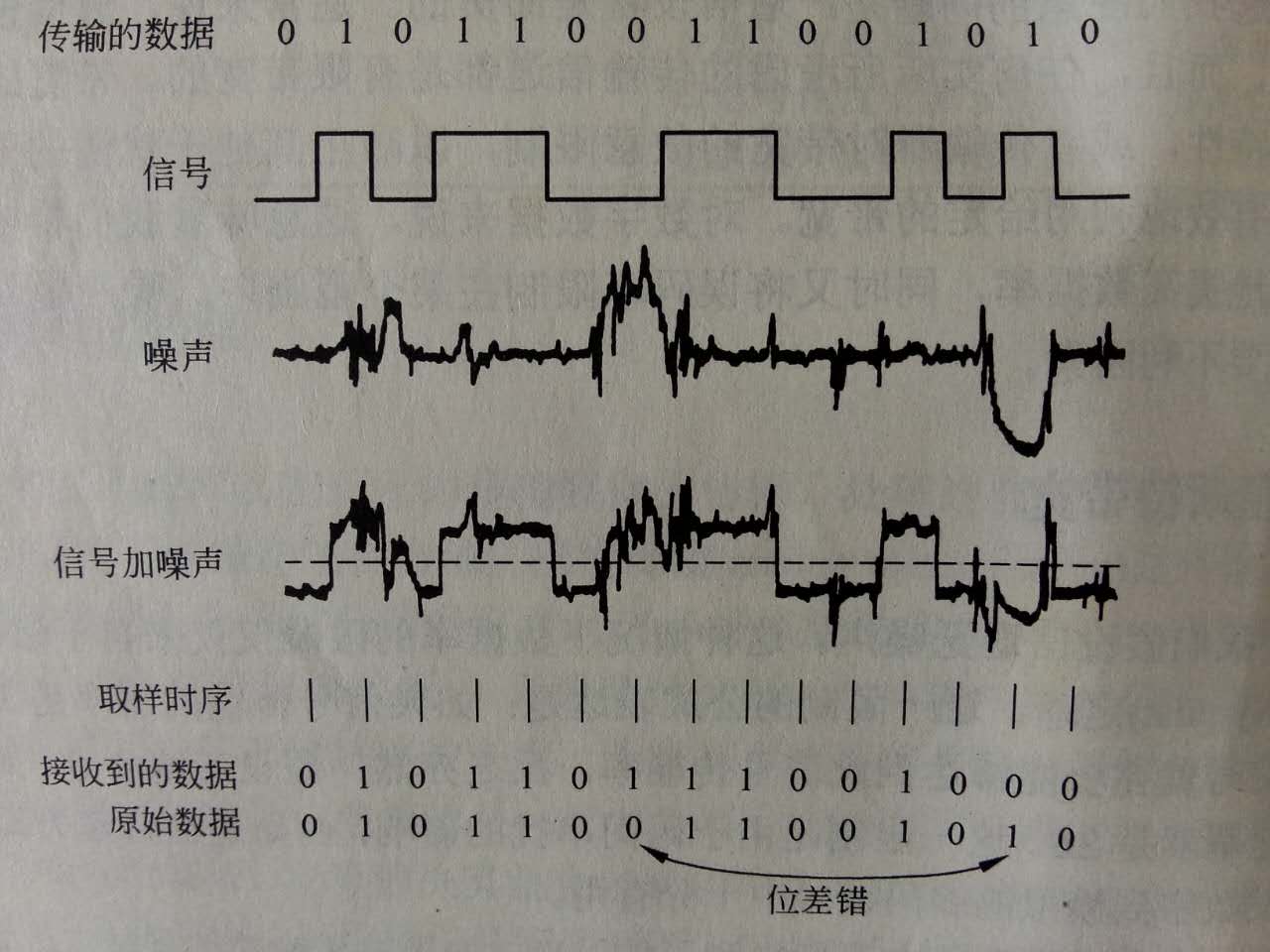 無線通信原理圖2