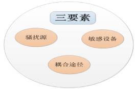 EMC設(shè)計(jì)的Surge問題