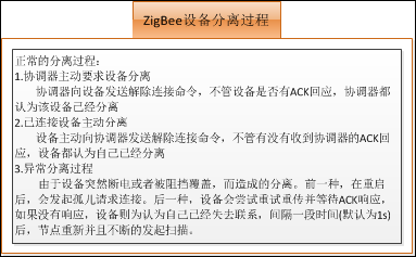 ZigBee分離流程