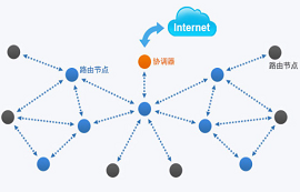 ZigBee無線通信技術(shù)及其應(yīng)用詳解