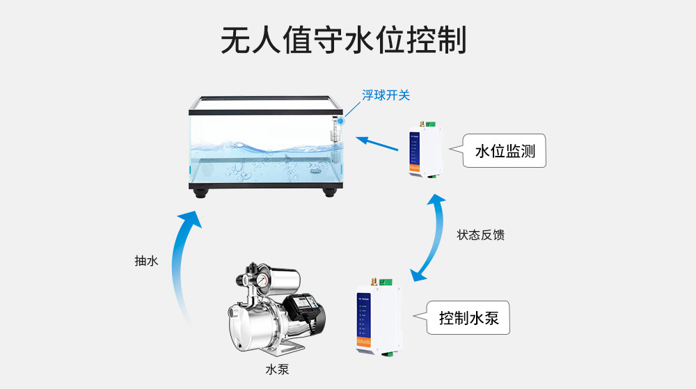 4G手機(jī)智能遙控開關(guān)7