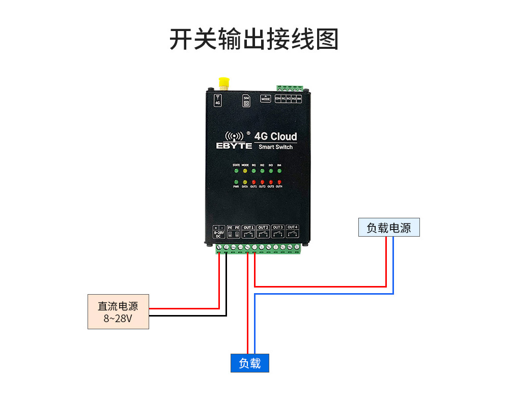 4G手機(jī)智能遙控開關(guān)