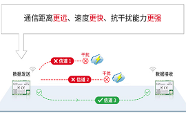 LoRa常見問題及常見的LoRa終端設備介紹