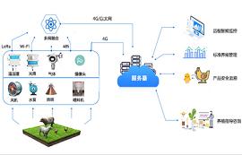 4G模塊、LoRa無線模塊為智慧畜牧養(yǎng)殖場景提供解決方案