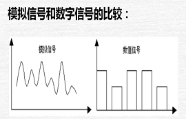 模擬量、數(shù)字量與開(kāi)關(guān)量的區(qū)別