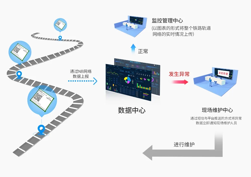 無線軌道監(jiān)測系統(tǒng).webp