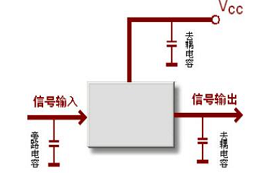 旁路電容與去耦電容的區(qū)別與應用