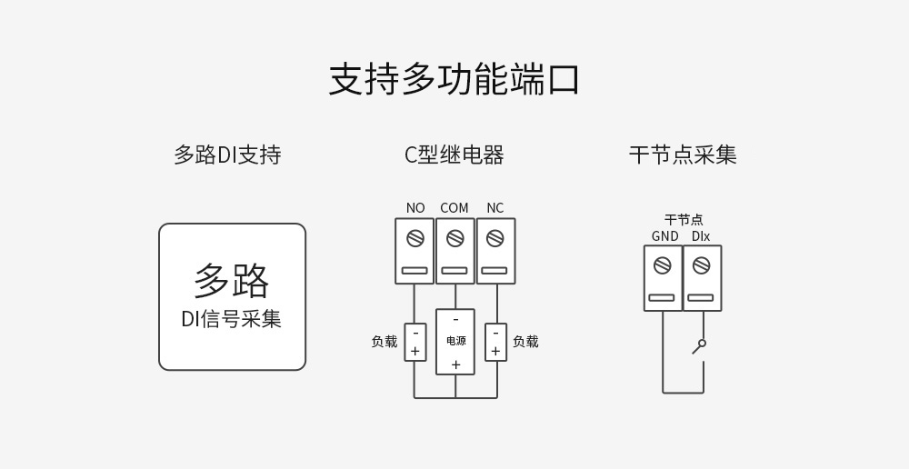 串口IO聯(lián)網(wǎng)模塊