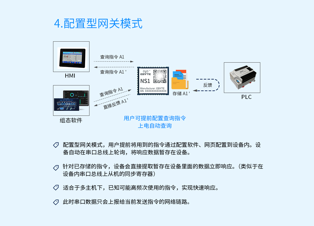 網(wǎng)關(guān)_04