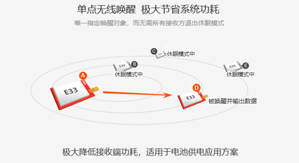 無(wú)線模塊單點(diǎn)喚醒