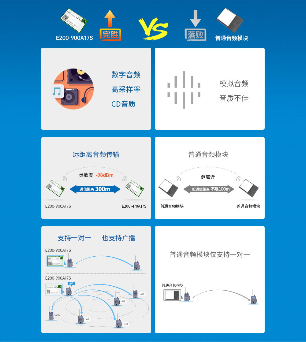 無線音頻模塊3