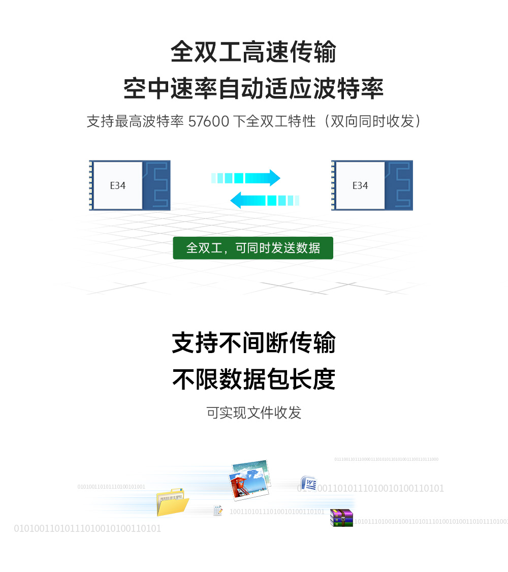 全雙工高速傳輸無線模塊2