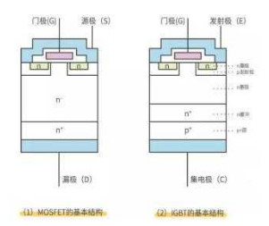 mos晶體管