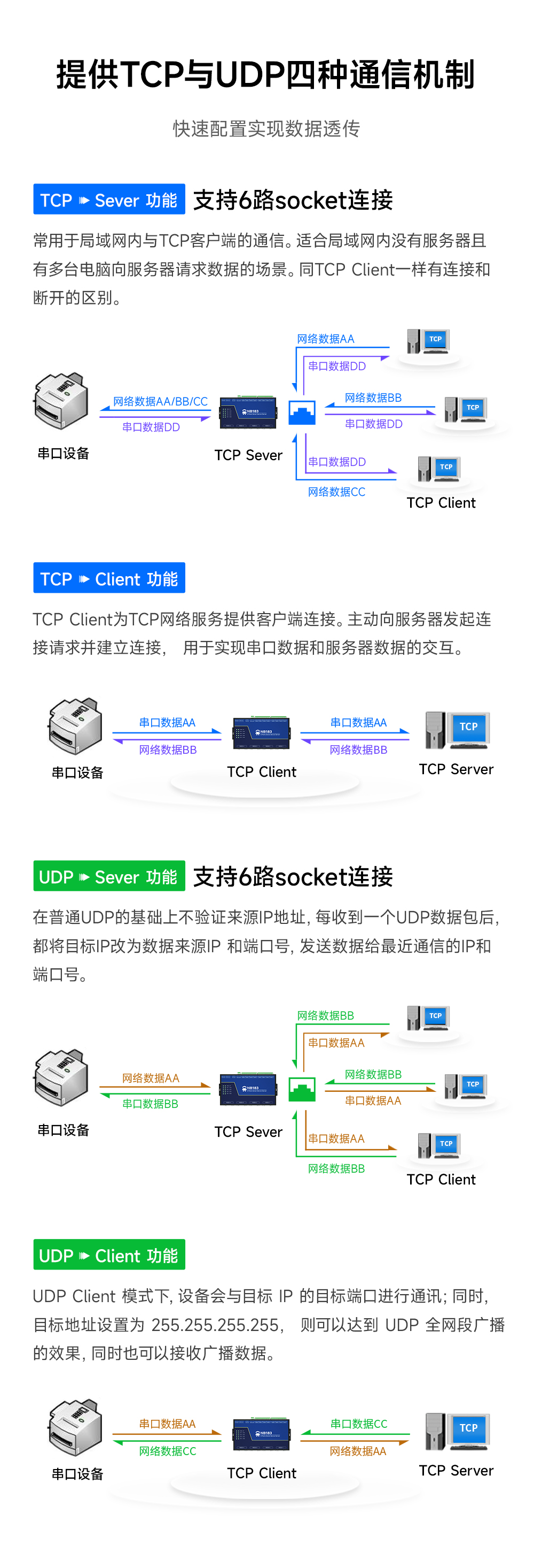 NB183串口服務(wù)器2