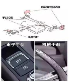 汽車剎車制動(dòng)