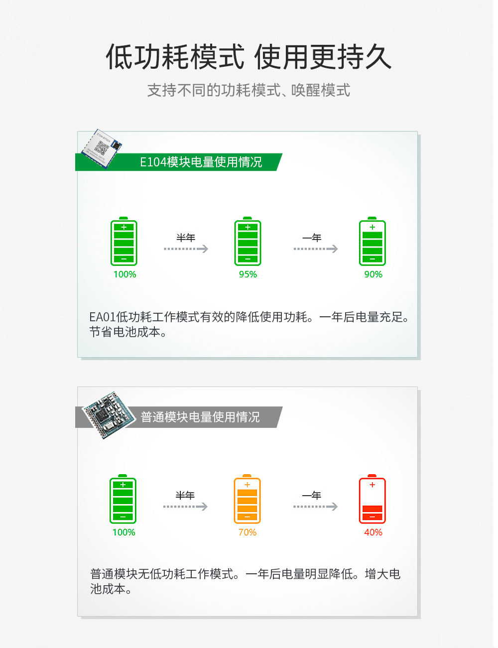 ble5.0藍(lán)牙模塊05