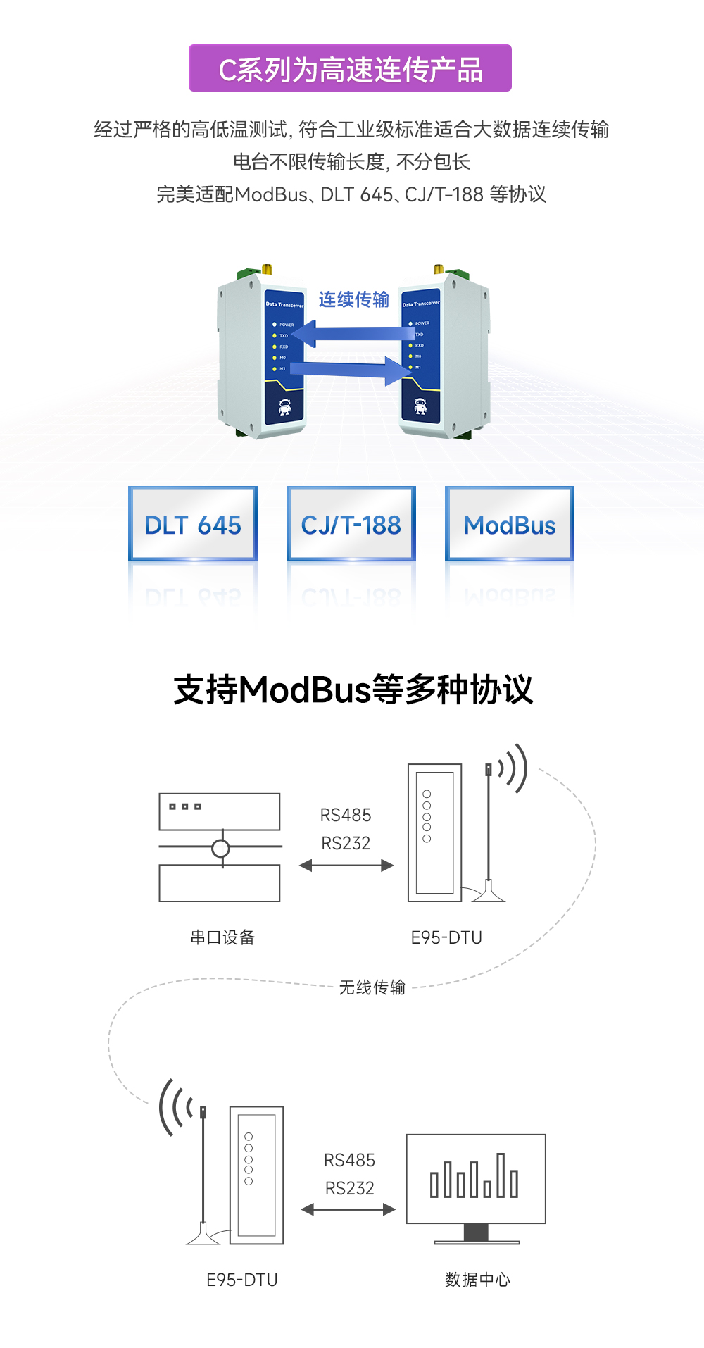 lora無線數(shù)傳電臺3