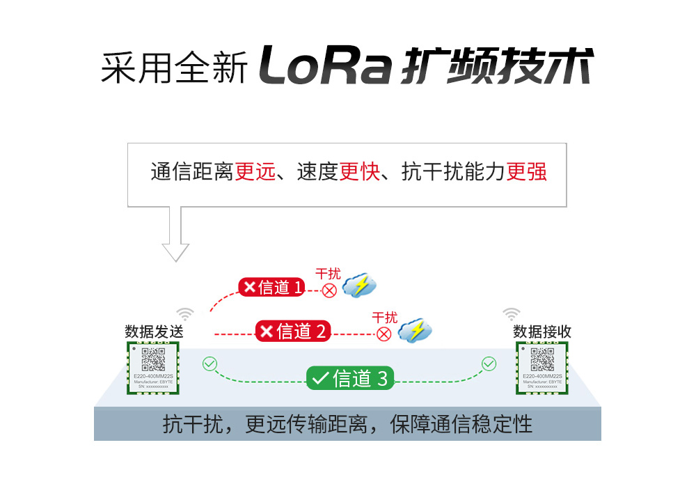 E220-400M頻率lora模塊4